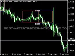This strategy works best on higher time frames from h4 and higher. Forex Breakout Box Free Mt4 Indicators Mq4 Ex4 Best Metatrader Indicators Com