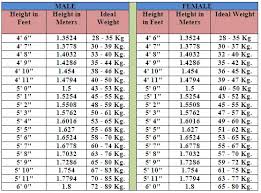 35 Symbolic Body Weight Per Height Chart