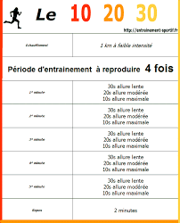 Vous n'obtiendrez que peu de résultats en suivant le programme de course classique, basé sur l'endurance. 10 20 30 Running Concept Programme Course Course A Pied Entrainement Course A Pied