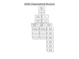 Gsdfm Facilities Management Gsdfm Organizational Chart May