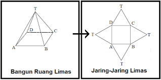 Rumus luas dan volume limas segi empat. Rumus Volume Limas Segiempat Dan Luas Permukaan Cara Ampuh Memahami Matematika Dengan Mudah