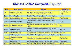 Chinese Zodiac Chinese Horoscope Compatibility Horoscope