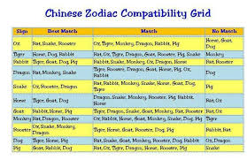 chinese zodiac chinese horoscope compatibility horoscope