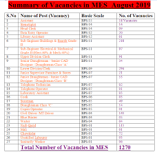 1270 mes vacancies august 2019 military engineering service