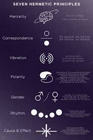 Check spelling or type a new query. The Spiritual Groove On Twitter Xrp Deeper Occult Meaning As Above As So Below As Within As So Without Xrp Is Symbolized To The 2nd Principle Of Hermetica Xrpcommunity Hermetica