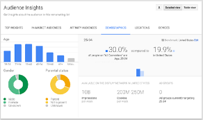 Dapatkan gratis konsultasi bisnis sebesar 40jt, hanya dengan beriklan google ads di dewarangga.com. Jasa Iklan Google Adwords Surabaya Murah Jasa Google Adwords Seo Website Pembuatan Website Surabaya