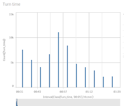 how to synchronize vertical grid lines on bar char qlik