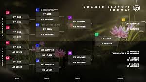 The schedule includes the matchups, date, time, and tv. Lol Esports