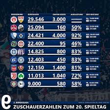 Bundesliga prognose, die wir in regelmäßigen abständen durchführen. Wehenwiesbaden Instagram Posts Photos And Videos Picuki Com