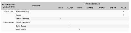 Jadual pasar tani, pasar lambak dan pasar malam di kuantan. Jadual Pasar Tani Dan Pasar Malam Di Negeri Pahang Negeri Pahang