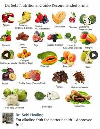 Dr Sebi Approved Fruits Dr Sebi Alkaline Food Alkaline Diet Recipes Alkaline Fruits