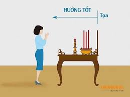Những vị trí không nên đặt bàn thờ ...