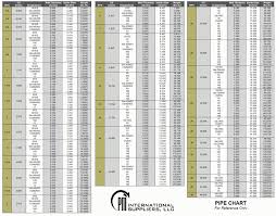 Pipe Chart Super Duplex Pipe Fittings 6 Moly Pipe Fittings