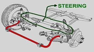 Sensors detect the torque or effort that the driver is applying at the steering wheel, and a computer decides how much assist needs to be added. Electric Vs Hydraulic Power Steering What S The Difference