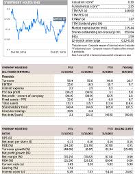 By app house sdn bhd. Stock With Momentum Symphony House The Edge Markets
