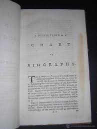 1794 Joseph Priestley A Description Of A Chart Of Biography