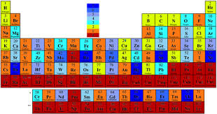 Make Room In The Periodic Table And Your Memory For Element 115 Periodic Table News Articles For Kids How To Memorize Things