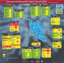 Sistem maklumat trafik kuala lumpur. Majlis Keselamatan Negara On Twitter Jumlah Pecahan Kes Mengikut Negeri Dan Daerah Sehingga Jam 12 Tengah Hari 6 Mei 2020 10 Daerah Masih Kekal Mempunyai Kes Melebihi 41 Kes Dan Ke Atas