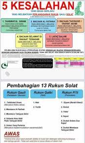 Ketika sholat telah melalui dan dilakukan dengan urutan. Rukun Qauli Dalam Solat Pdf Free Download