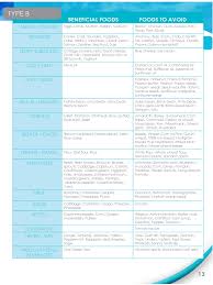 Blood Type Diet Chart 9 Free Templates In Pdf Word Excel