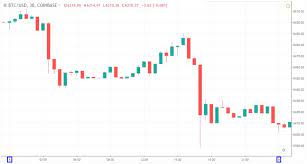 Bitstamp has live bitcoin data that are publicly available in json at this link. 1 Minute Bitcoin Trading Strategy Mastering The Scalper S Way Fx Trading Revolution Your Free Independent Forex Source