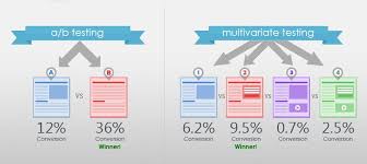 For example, a hypothesis might state: What Is Hypothesis Testing And How It S Done A Complete Guide With Examples