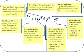 A radical expression is said to be in standard form if the following conditions hold: 2 4 Algebraic Expressions The Pieces Of The Puzzle Mathematics Libretexts