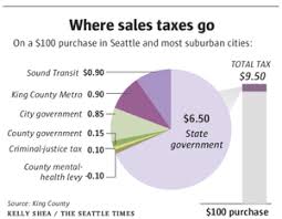 King County Could Seek Sales Tax Hike To Avoid Metro Bus