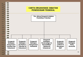 Perkongsian bersama perunding takaful yang berjaya july 18, 2019. Contoh Carta Organisasi Puteri Islam Fragrance Coupon Cute766