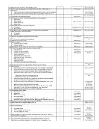 Daftar Koreksi Fiskal Perpajakan
