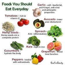 Food You Should Eat Everyday Herbs Fruits Vegetables Natural Anti Fungal Diet Food Facts Healthy Meals For Kids