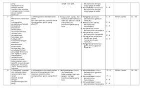 Kisi Kisi Soal Penjaskes Smk Ilmusosial Id