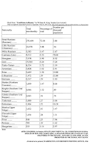 File 1924 Chart Conditions In Russia Png Wikipedia