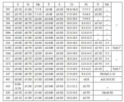 steel checkered plate materials including carbon steel