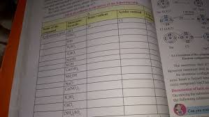 chart of compounds with molecular formula of basic radical