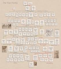 Your Whole Family Tree On One Chart Family Tree Family