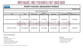 Kunci jawaban kelas 2 tema 8 subtema 2 pembelajaran 1 &mldr; Dp Kecil Harga Promo Dan Kredit Mobil Nissan Datsun Jakarta
