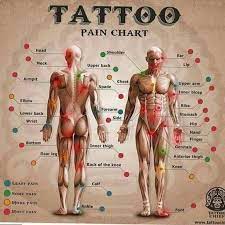 Pin On Full Sleeve Tattoo Designs