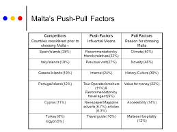 There are several main factors driving medical tourism. Adapting To New Tourism Trends Leslie Vella Director Marketing Support Development Ppt Download