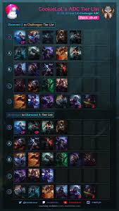 Adc Tier List S11 Get matchup and counter information in drafting. adc tier list s11