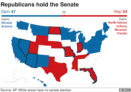 Provisional results of the december 8, 2020, senatorial elections in liberia have put four candidates from the opposition in early lead. Us Mid Term Election Results 2018 Maps Charts And Analysis Bbc News