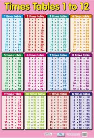 printable chart chart of multiplication tables from 1 to 20