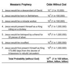 Pin On Bible Study