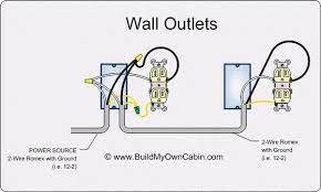 In the upper portion of the figure 2 diagram we have placed 2 electrical receptacles (outlets) 6 feet from either perpendicular wall. Wall Outlet Wiring Diagram