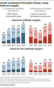 the art and science of the scatterplot pew research center