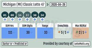 These Are The Michigan Mi Classic Lottery 47 Numbers Drawn Wednesday 29 Apr 2020 In 2020 Lottery Results Lotto Numbers Lottery Numbers