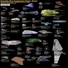19 Best Size Chart Images Star Trek Ships Star Trek Chart