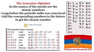 Pin By Raffi Zinzalian On Armenian Alphabet Armenian Alphabet Alphabet Periodic Table