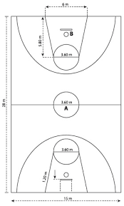 Maybe you would like to learn more about one of these? Gambar Ukuran Lapangan Bola Basket Dengan Keterangannya Secara Lengkap Ilmuips My Id Materi Belajar Gratis