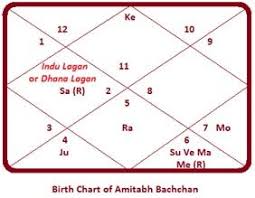 Amitabh Bachchan Happy Birthday Amitabh Bachchan Truthstar